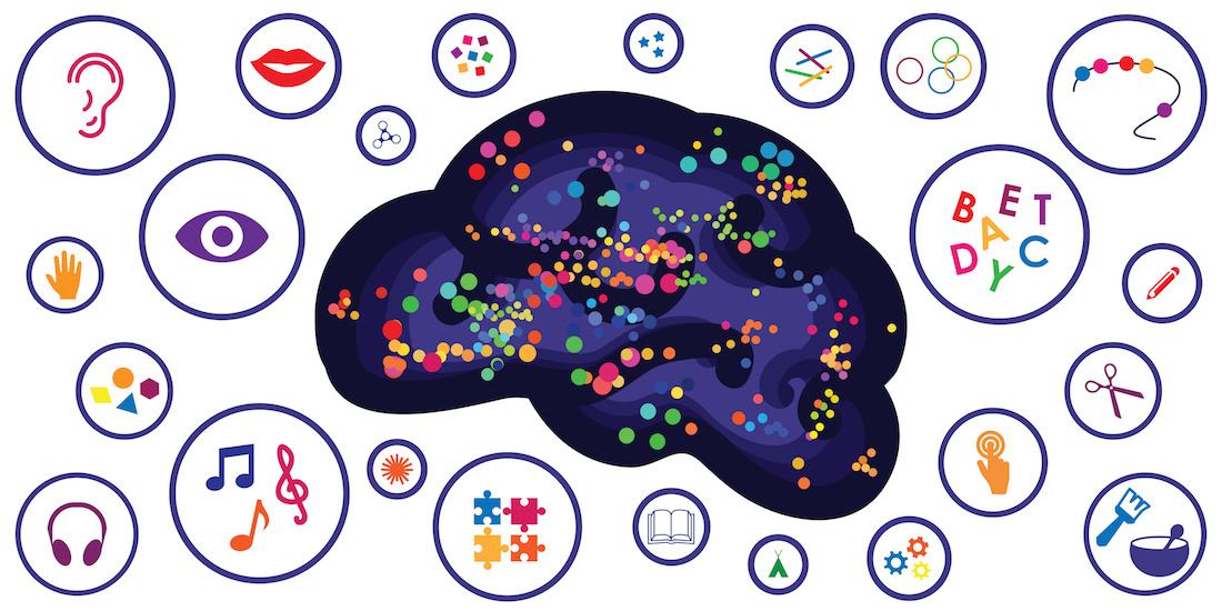Dyslexia tutoring services mindmap